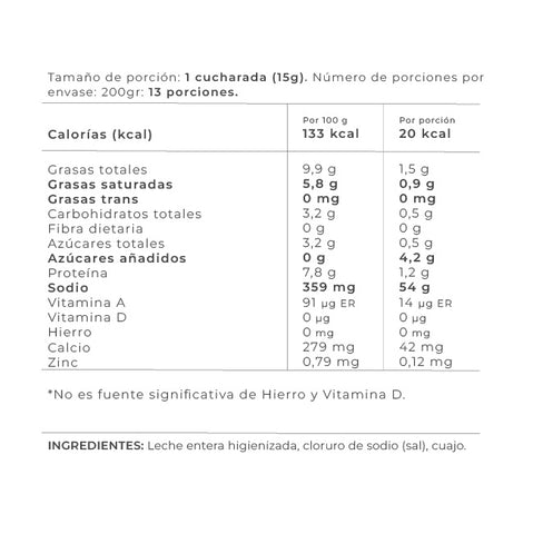 Información Nutricional - Default Title