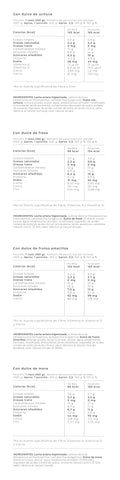 Información Nutricional - Uchuva, fresa, frutos amarillos y mora